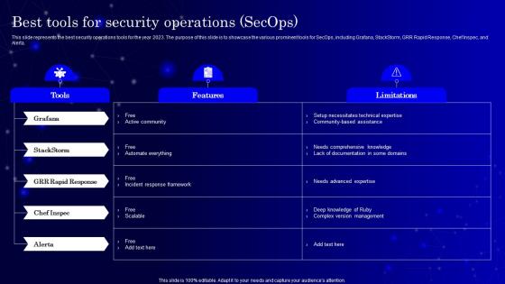Best Tools For Security Operations Secops V2 Ppt Infographic Template Files
