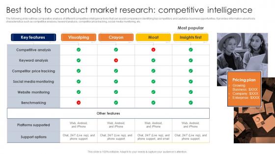 Best Tools To Conduct Market Research Competitive Conducting Competitor Analysis MKT SS V