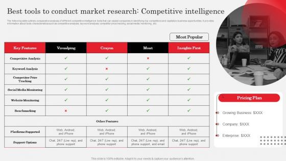 Best Tools To Conduct Market Research Competitive Ppt Powerpoint Presentation Layouts Files
