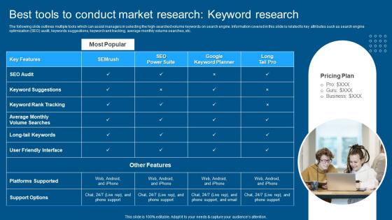 Best Tools To Conduct Market Research Keyword Research Complete Guide To Conduct Market