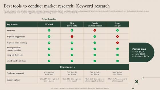 Best Tools To Conduct Market Research Keyword Research How To Successfully Conduct MKT SS V
