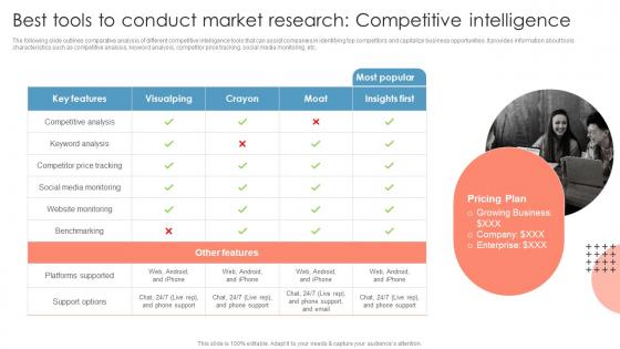 Best Tools To Conduct Market Research Measuring Brand Awareness Through Market Research