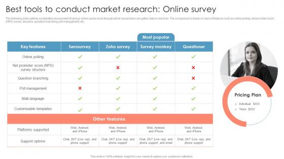 Best Tools To Conduct Market Research Online Survey Measuring Brand Awareness Through Market Research
