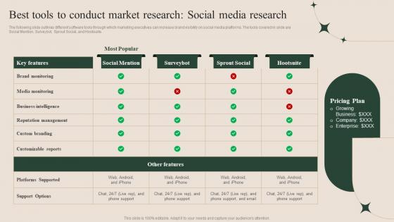 Best Tools To Conduct Market Research Social Media Research How To Successfully Conduct MKT SS V