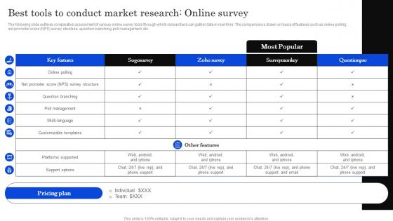 Best Tools To Conduct Online Developing Positioning Strategies Based On Market Research
