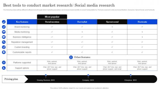Best Tools To Conduct Social Developing Positioning Strategies Based On Market Research