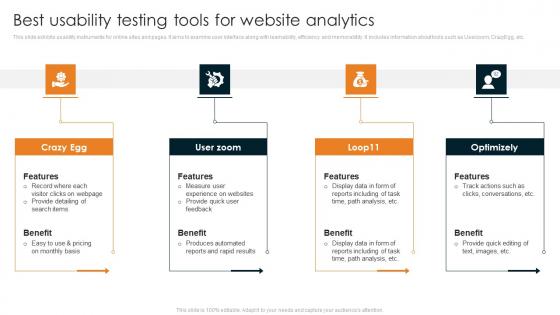 Best Usability Testing Tools For Website Analytics