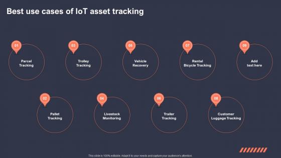 Best Use Cases Of IoT Asset Tracking Role Of IoT Asset Tracking In Revolutionizing IoT SS
