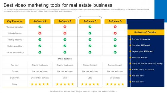 Best Video Marketing Tools For Real Estate Business How To Market Commercial And Residential Property MKT SS V