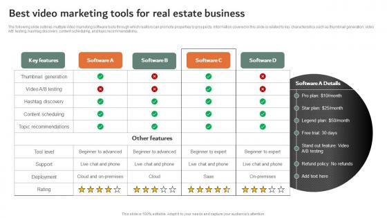 Best Video Marketing Tools For Real Estate Business Online And Offline Marketing Strategies MKT SS V