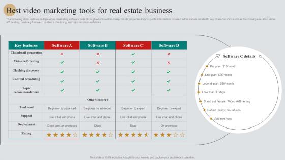 Best Video Marketing Tools For Real Estate Real Estate Marketing Plan To Maximize ROI MKT SS V