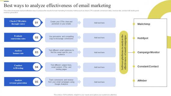 Best Ways To Analyze Effectiveness Of Email Brand Enhancement Marketing Strategy SS V
