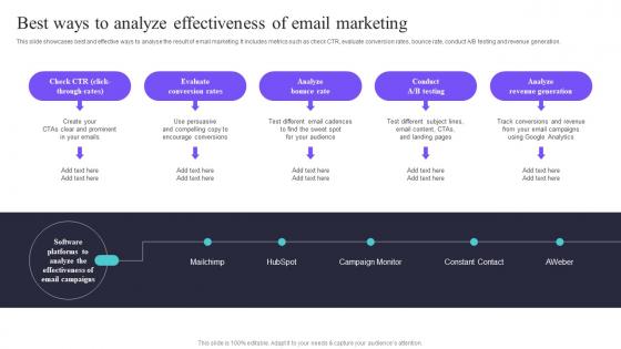 Best Ways To Analyze Effectiveness Of Email Deploying A Variety Of Marketing Strategy SS V