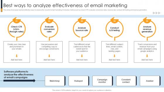 Best Ways To Analyze Effectiveness Of Email Implementing A Range Techniques To Growth Strategy SS V