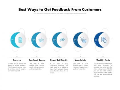 Best ways to get feedback from customers