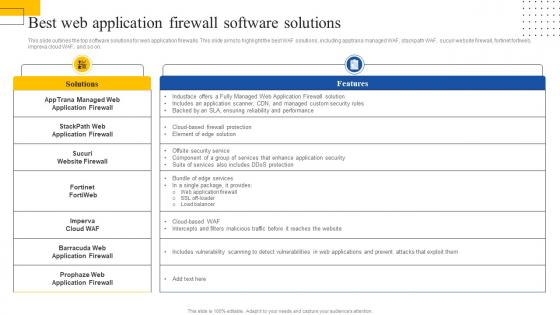 Best Web Application Firewall Software Solutions Ppt Diagram Lists