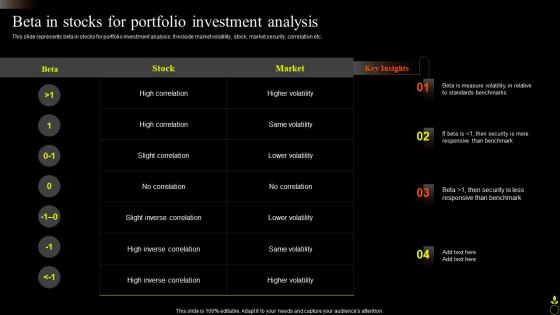Beta In Stocks For Portfolio Investment Analysis Asset Portfolio Growth