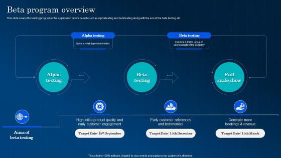 Beta Program Overview App Development And Marketing Solution