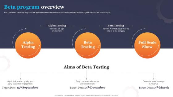 Beta Program Overview Shopping App Development And Play