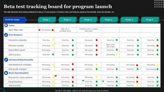 Beta Test Tracking Board For Program Launch
