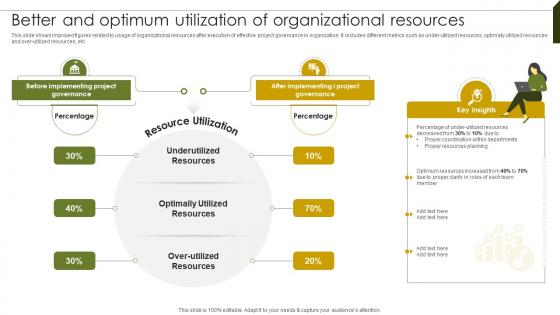 Better And Optimum Utilization Implementing Project Governance Framework For Quality PM SS