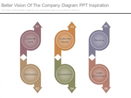 Better vision of the company diagram ppt inspiration