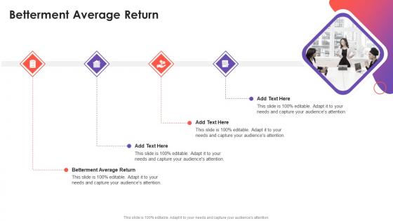 Betterment Average Return In Powerpoint And Google Slides Cpb