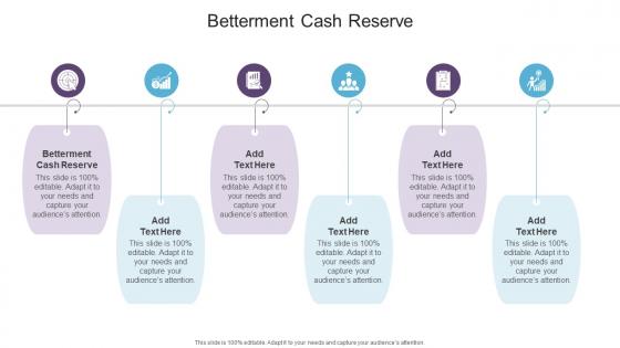 Betterment Cash Reserve In Powerpoint And Google Slides Cpb