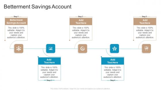 Betterment Savings Account In Powerpoint And Google Slides Cpb