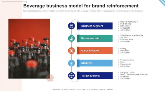 Beverage Business Model For Brand Reinforcement