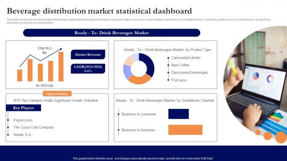 Beverage Distribution Market Statistical Dashboard