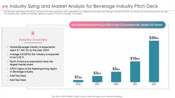 Beverage investor funding elevator pitch deck industry sizing and market analysis for beverage industry pitch deck