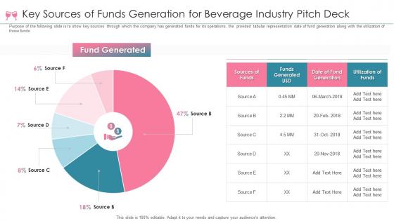 Beverage investor funding elevator pitch deck key sources of funds generation for beverage industry pitch deck