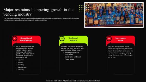 Beverage Vending Machine Major Restraints Hampering Growth In The Vending Industry BP SS