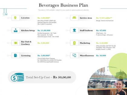 Beverages business plan lakhs liquor ppt powerpoint presentation outline picture