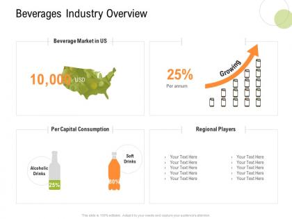 Beverages industry overview strategy for hospitality management ppt show design templates