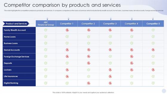 BFSI Company Profile Competitor Comparison By Products And Services Ppt Powerpoint Presentation