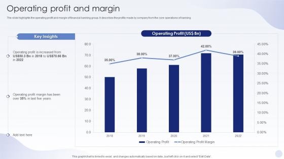 BFSI Company Profile Operating Profit And Margin Ppt Powerpoint Presentation Show Portfolio