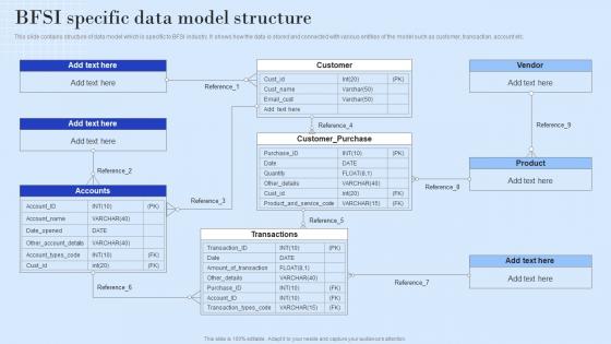 BFSI Specific Data Model Structure Ppt Powerpoint Presentation Show Slide Download
