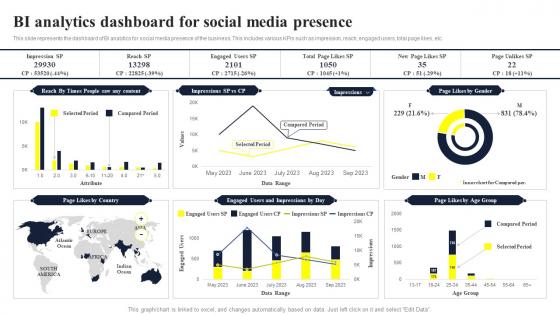BI Analytics Dashboard For Social Media Presence