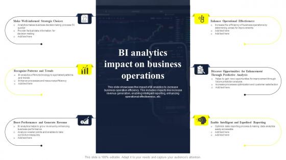 BI Analytics Impact On Business Operations