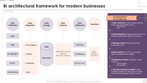 Bi Architectural Framework For Modern Businesses Implementing Business Enhancing Hr Operation
