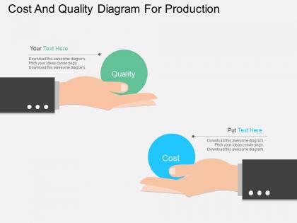 Bi cost and quality diagram for production flat powerpoint design