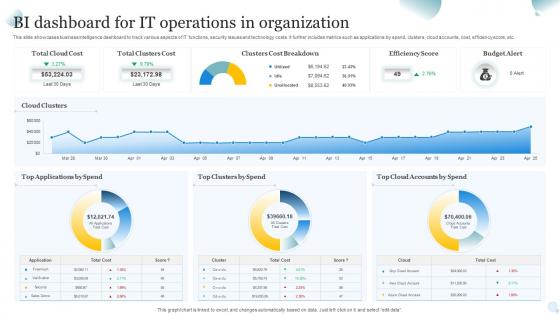 BI Dashboard For IT Operations In Organization