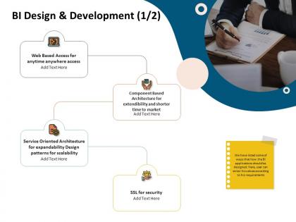 Bi design and development expandability design ppt presentation deck