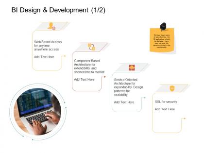 Bi design and development time ppt powerpoint presentation download