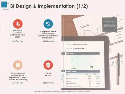 Bi design and implementation security ppt powerpoint presentation picture