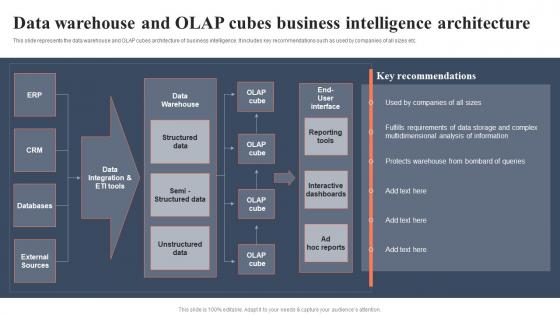 Bi For Human Resource Management Data Warehouse And OLAP Cubes Business Intelligence Architecture