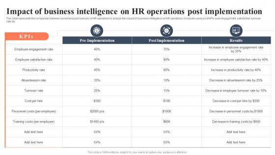 Bi For Human Resource Management Impact Of Business Intelligence On HR Operations Post Implementation