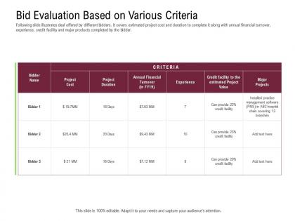 Bid evaluation based on various criteria selecting the best rcm software deal